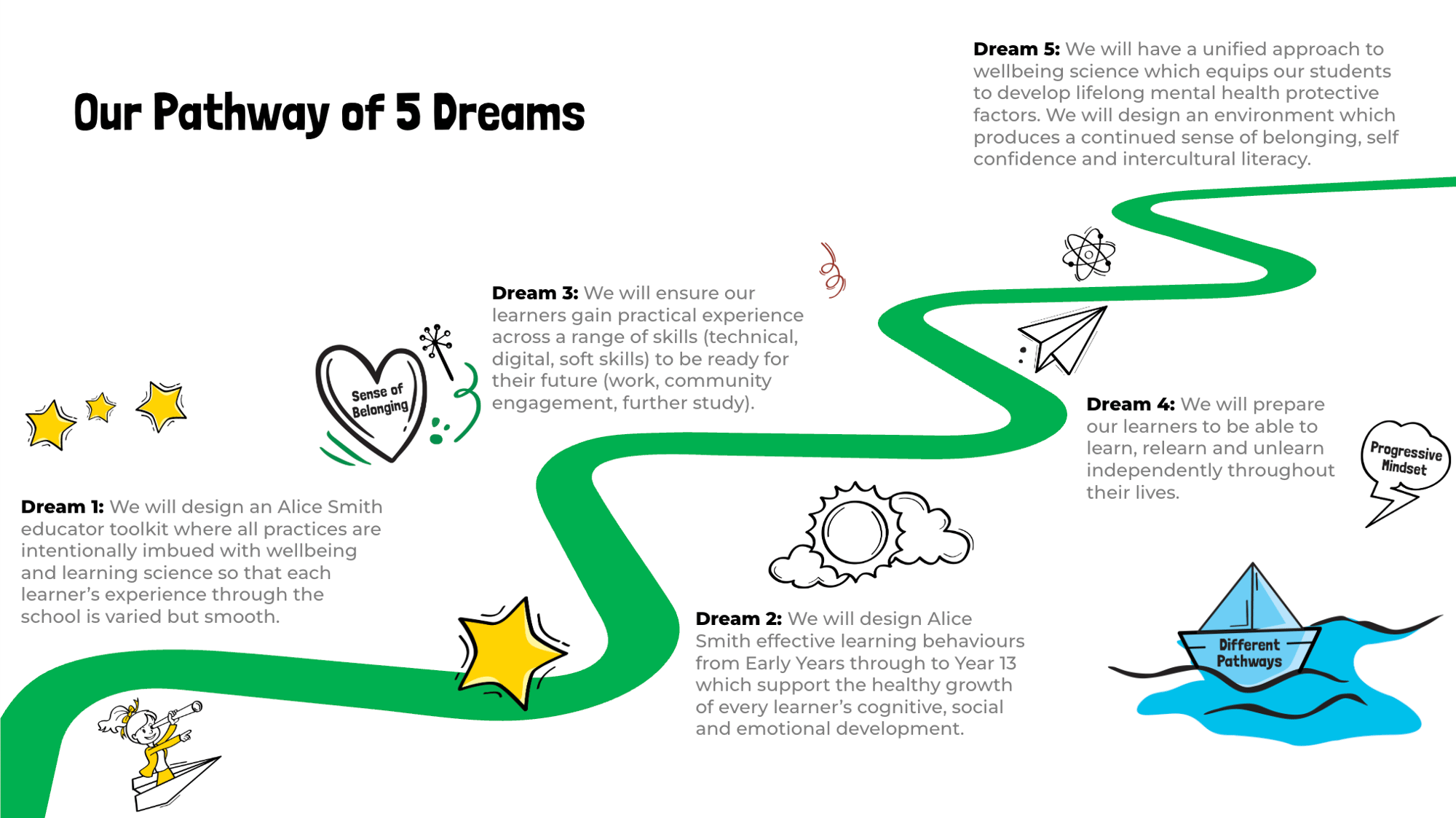 Book of Dreams