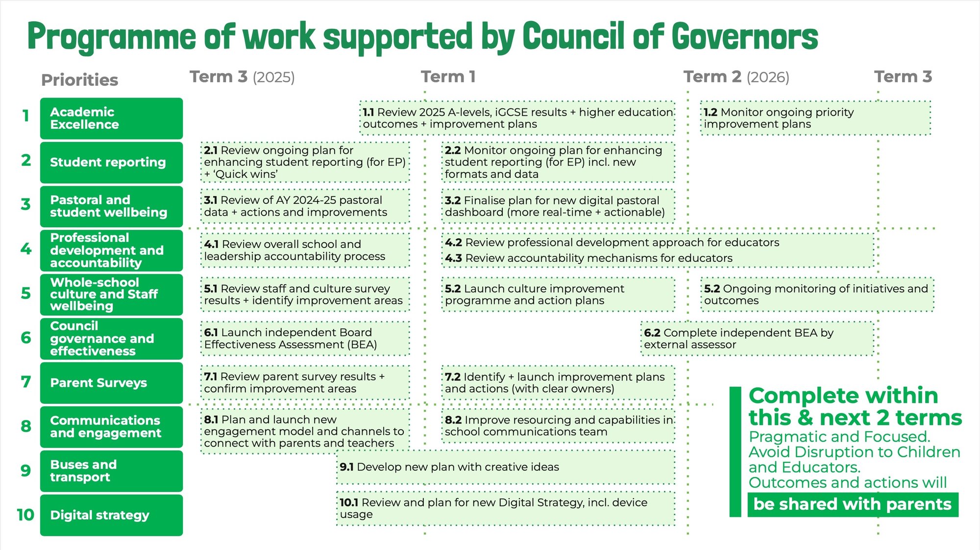 Ten priorities graphics